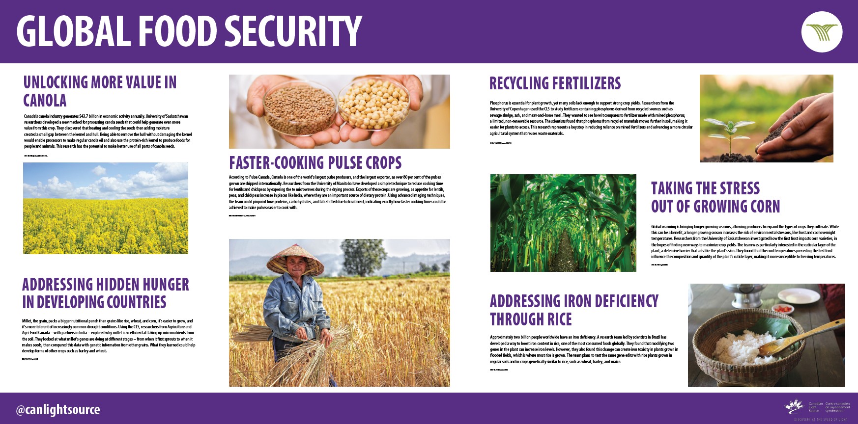 Food Security Tour Poster