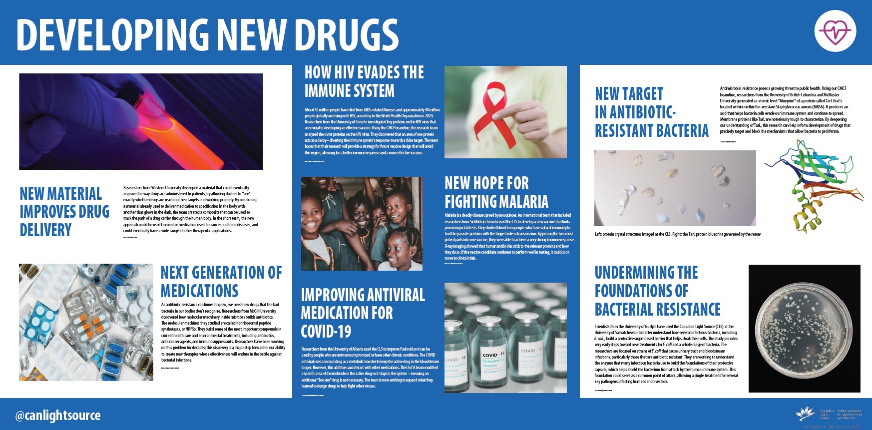 Developing New Drugs Tour Poster