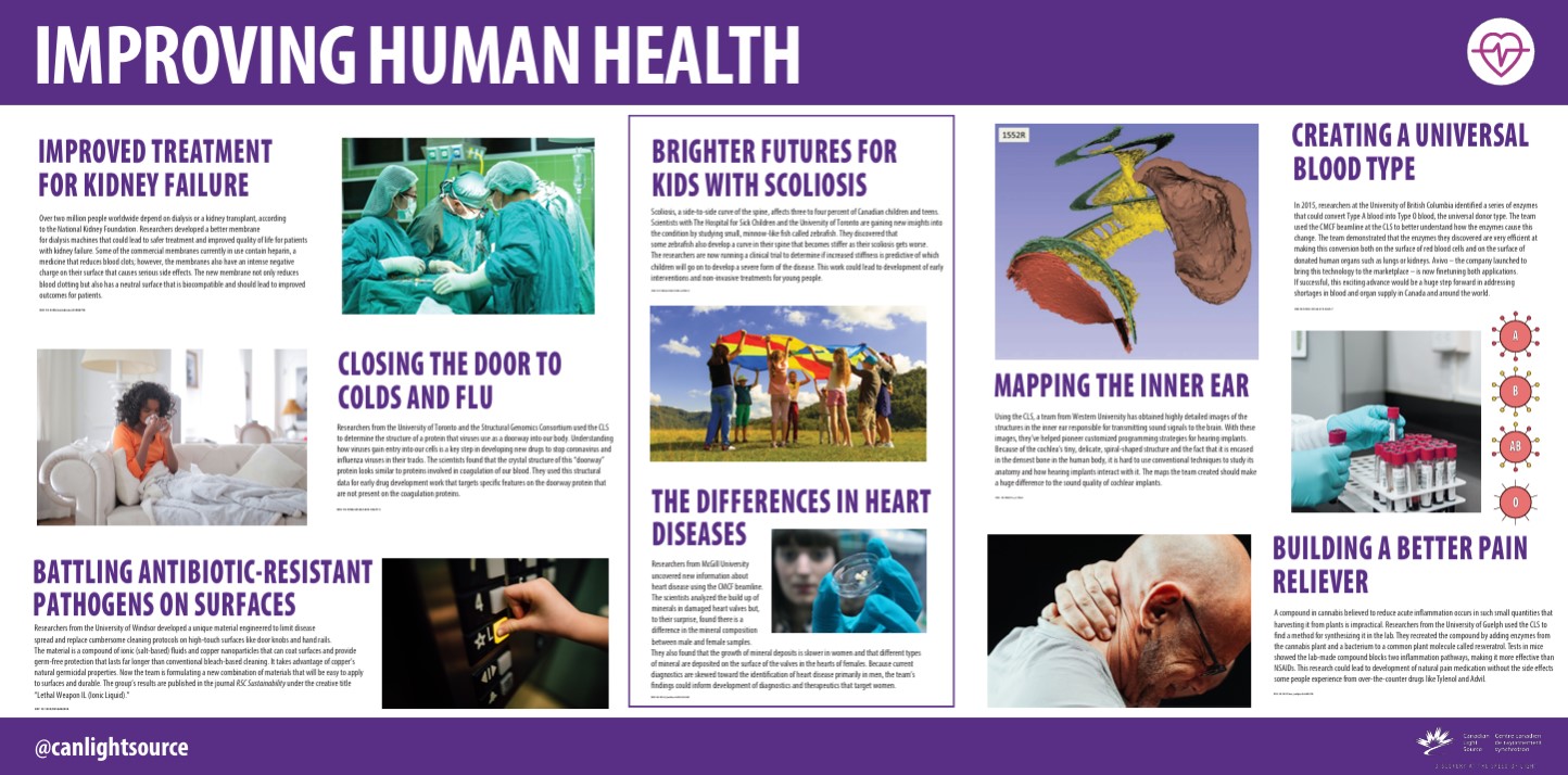 Health Tour Poster